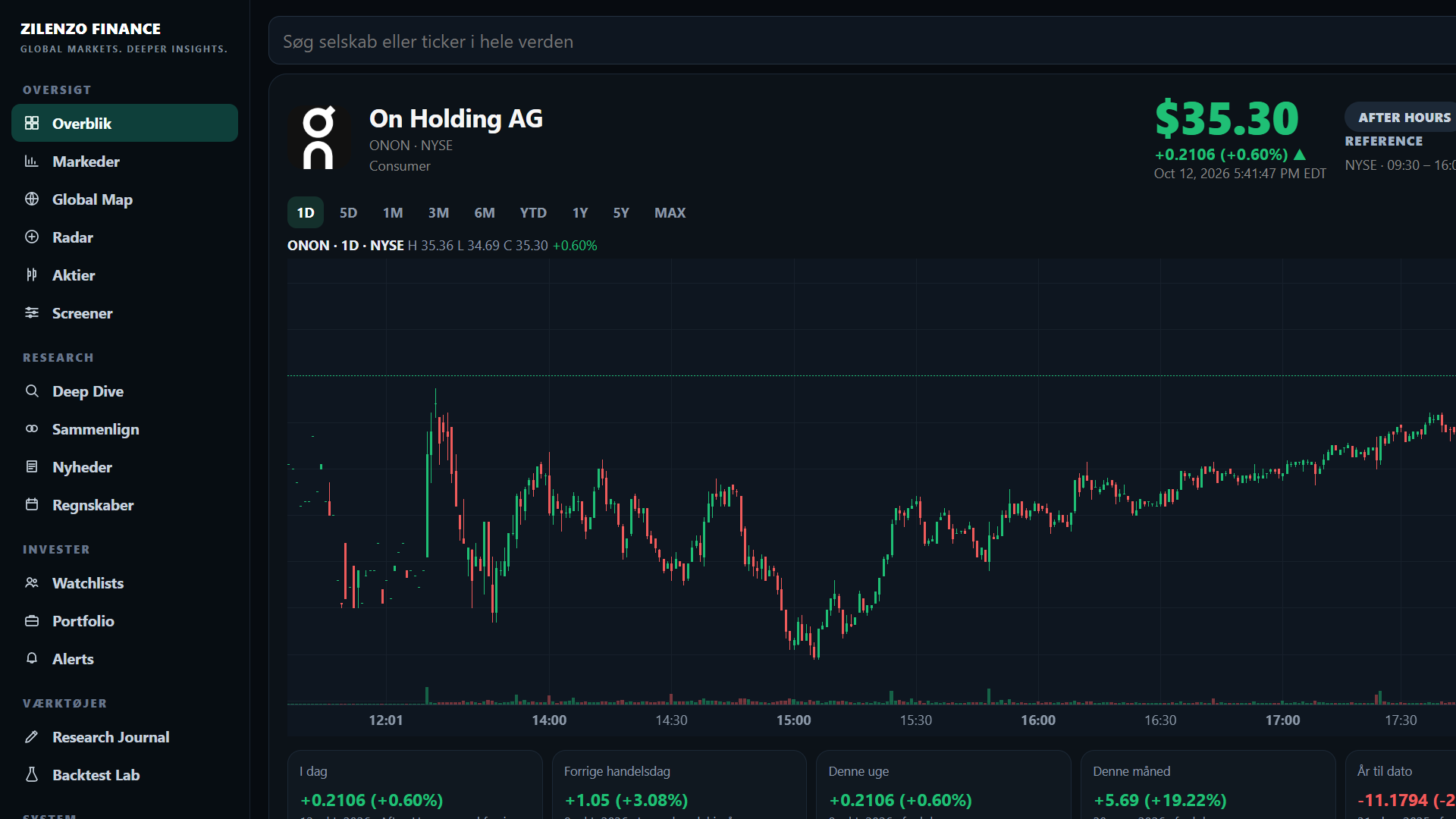 Zilenzo Finance